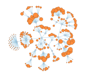force-directed graph